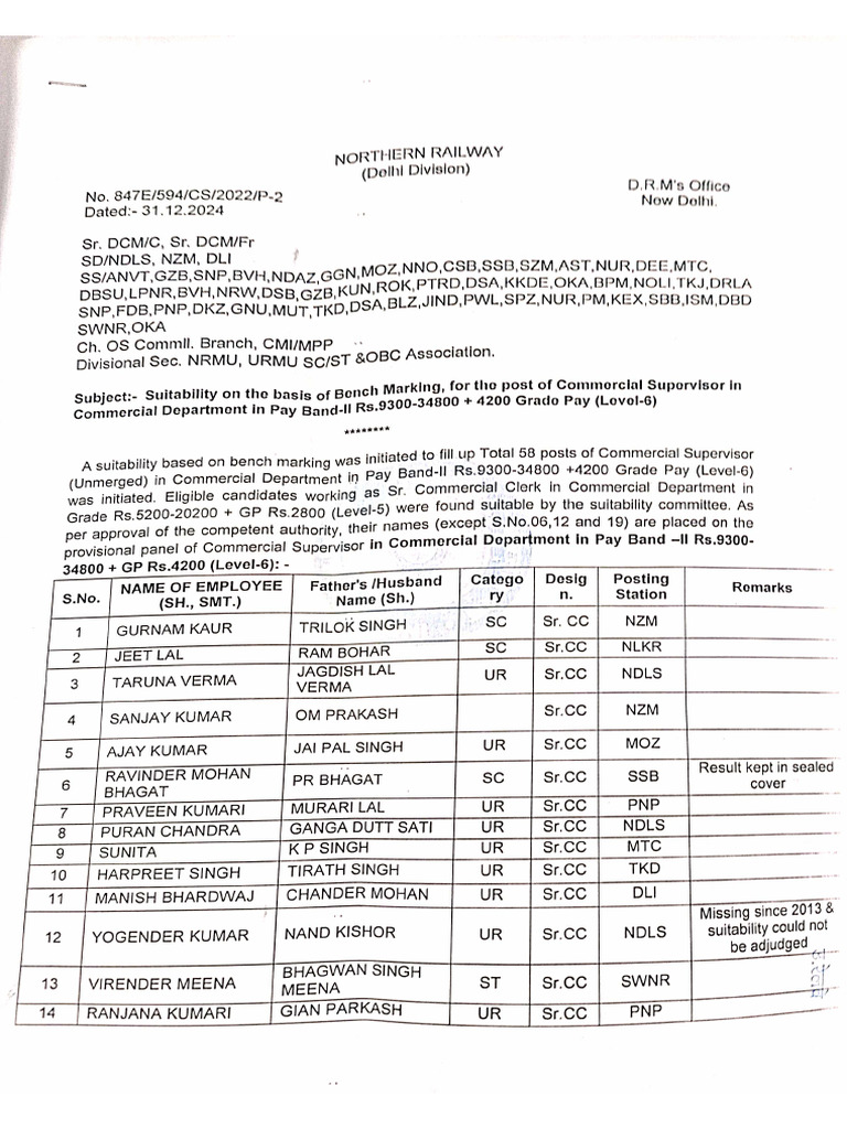 CS Promotion Order 2024 | PDF