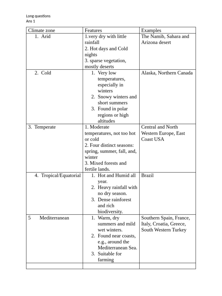 Climate Zone Pdf Grassland Rain