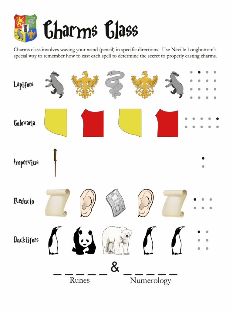 Charms - Class | PDF