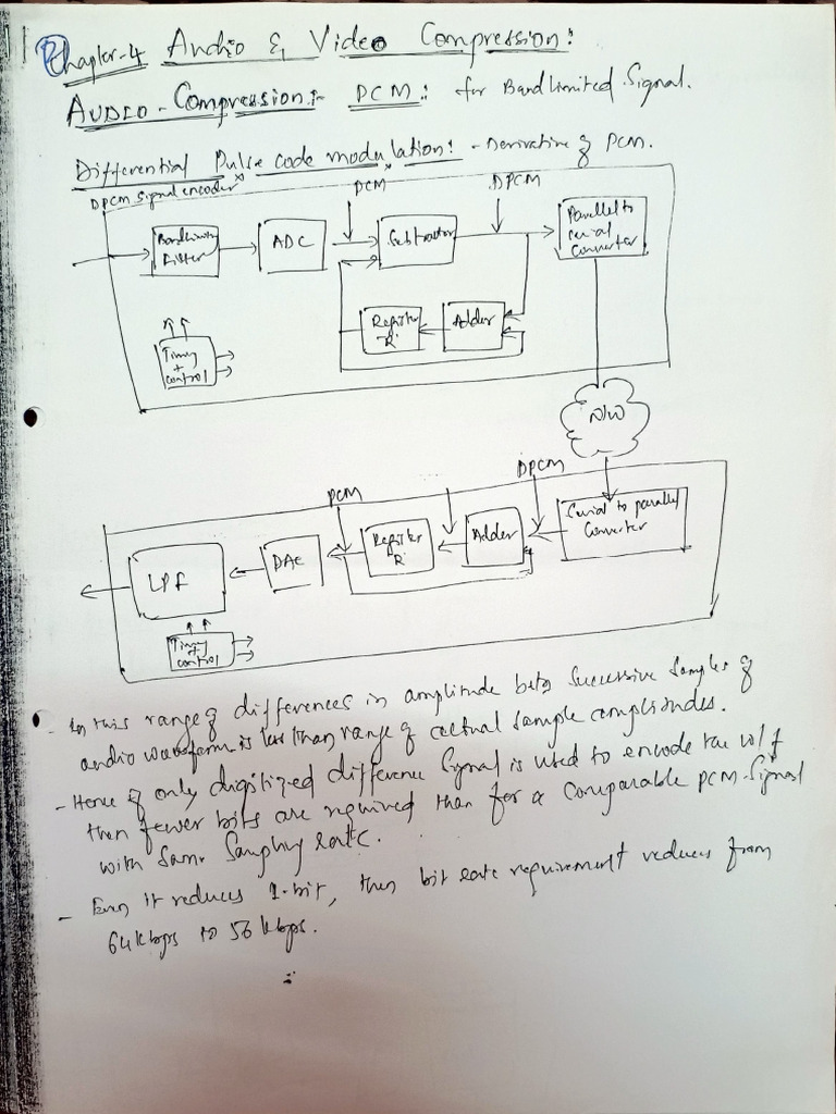 Audio and Video Compression | PDF