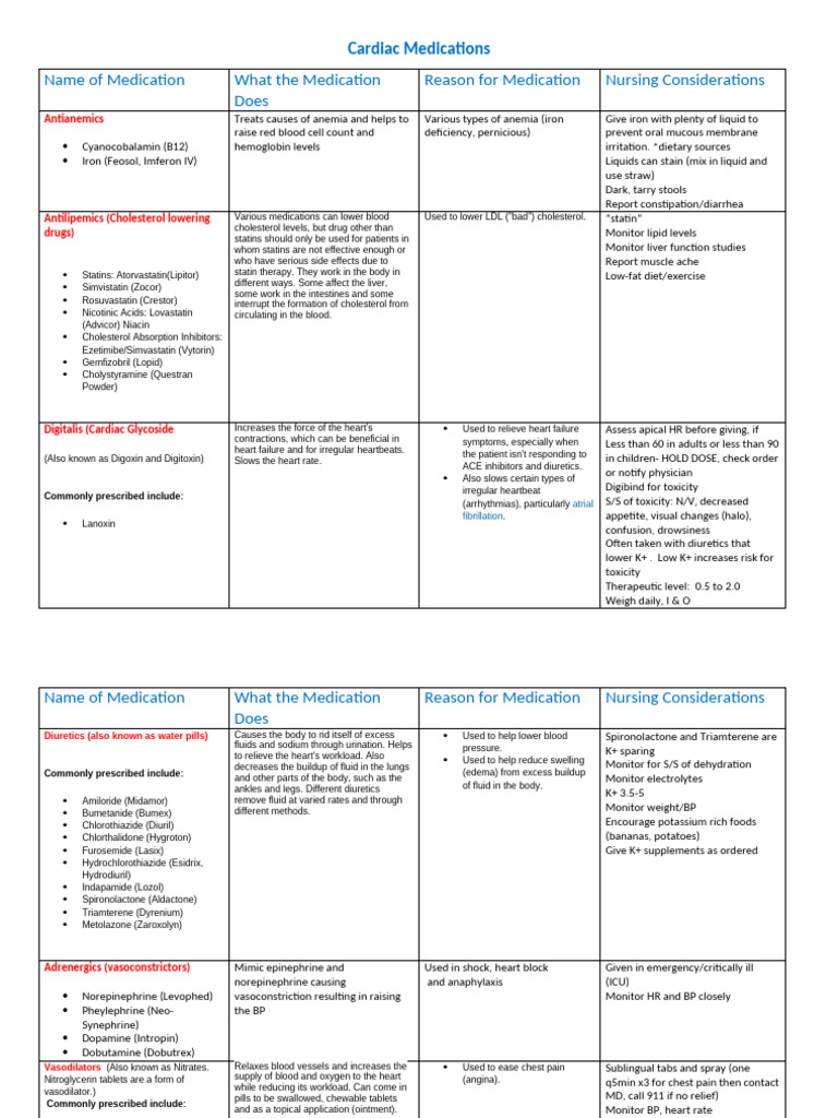 Cardiac Medications | PDF | Statin | Heart