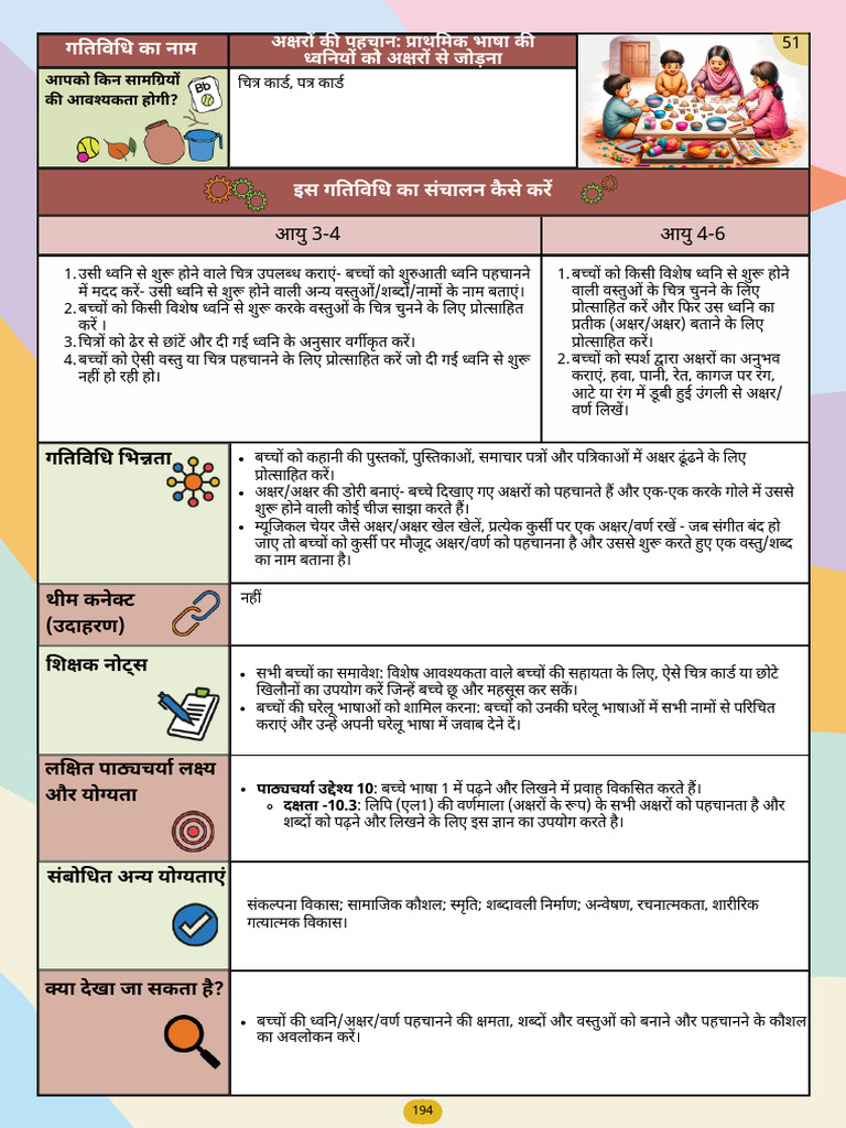 Hi 11 5 Activity 3 | PDF
