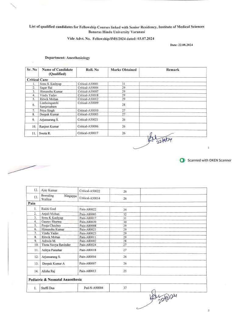 Department wise Rank list of candidates (1) | PDF