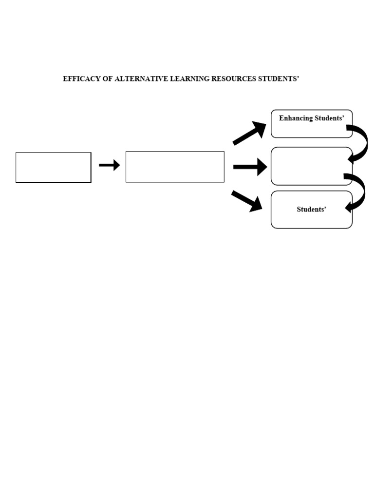 Sample Conceptual Framework | PDF | Learning | Cognitive Science