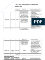 Laboratory and Diagnostic Exam