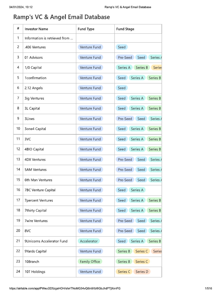 Global VC | PDF