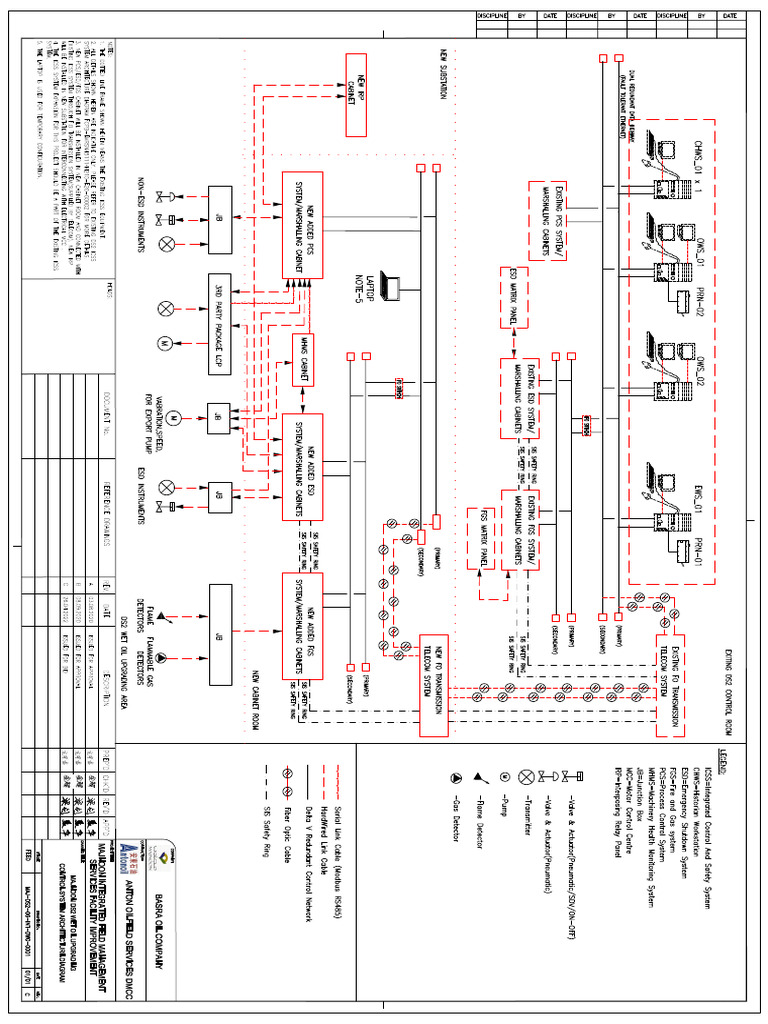 MAJ-DS2-06-INT-DWG-0001_C Control System Architecture Diagram | PDF