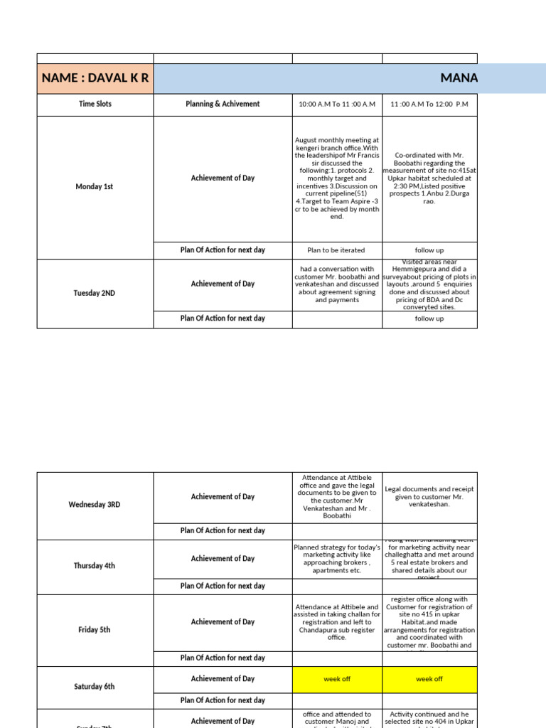 MIS Format of August 2022 - Daval | PDF