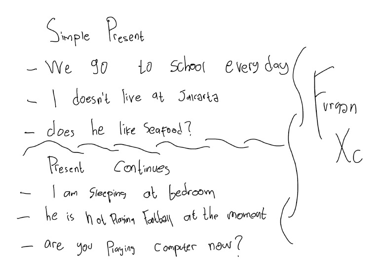 Simple and Continues | PDF