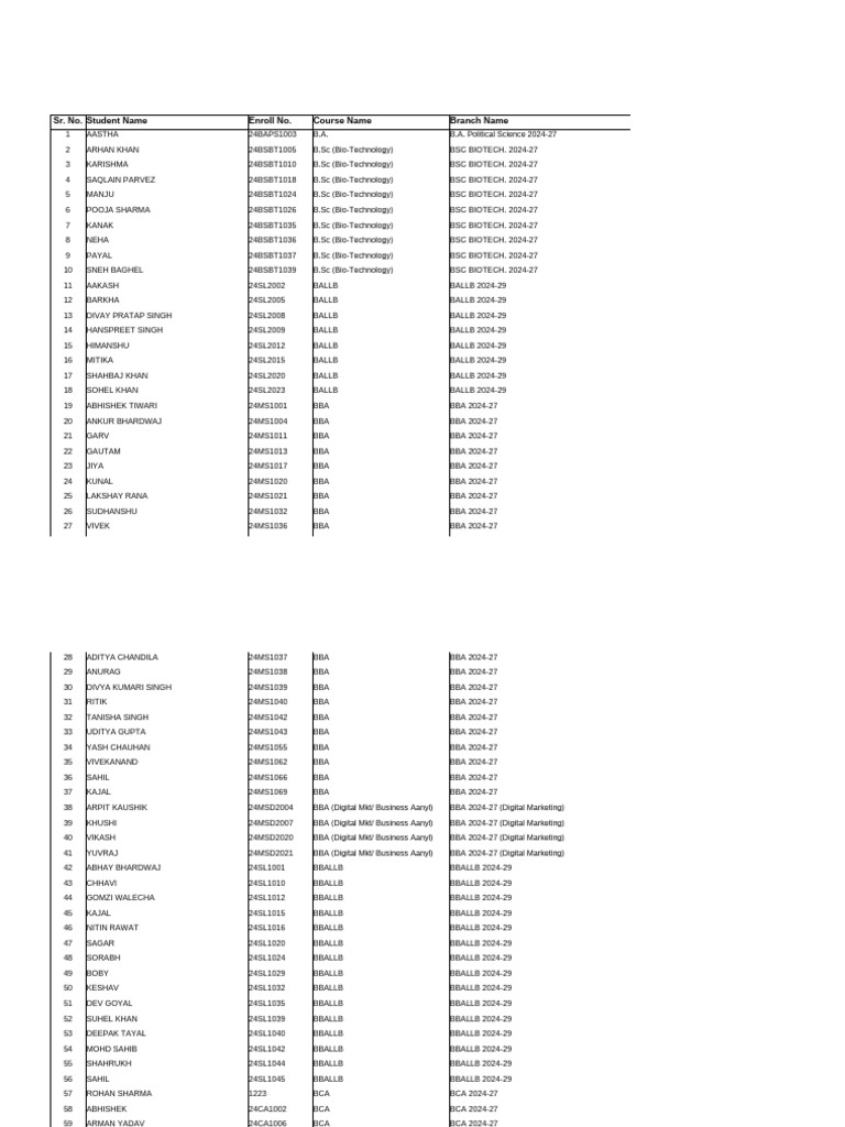 Nfd 1812 pdf pharmacy qualifications