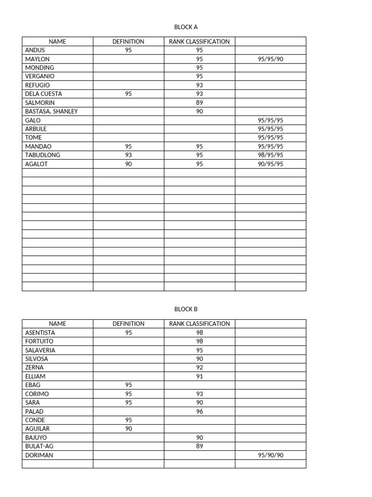 Grades | PDF