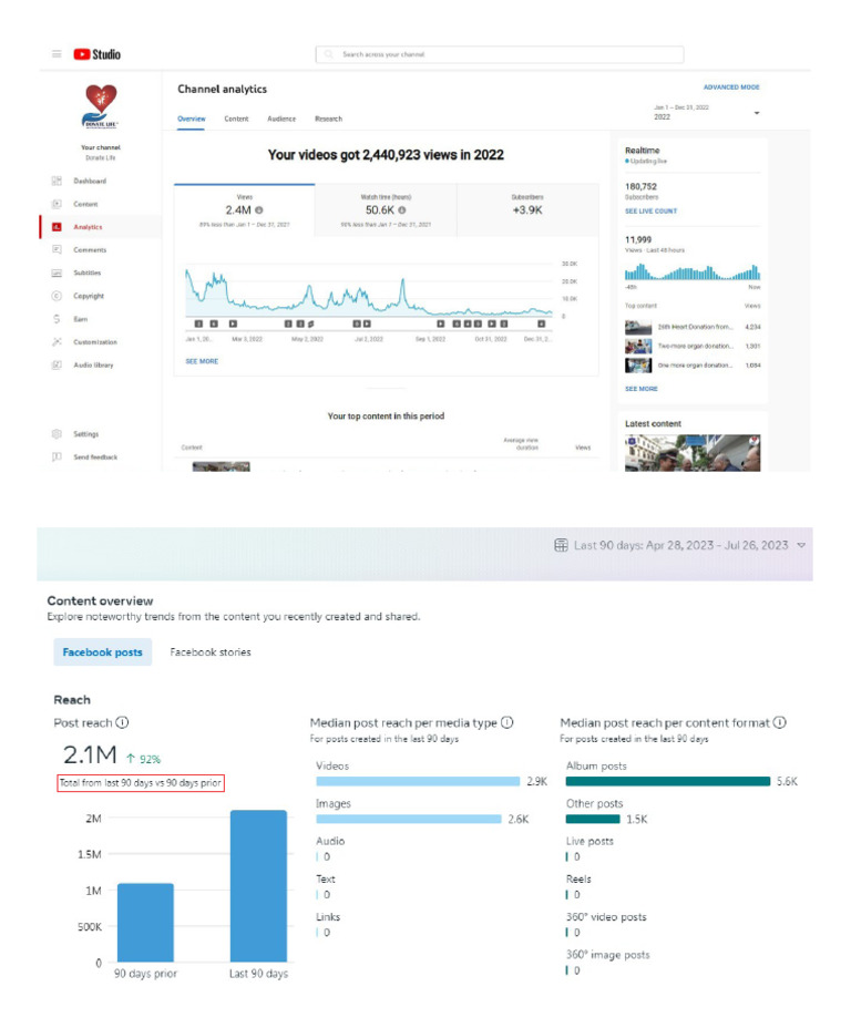 Digital Facts & Figurs | PDF