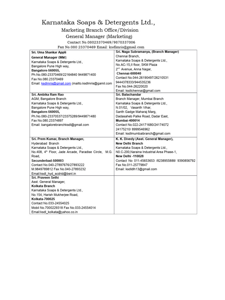 Marketing Branches Address | PDF