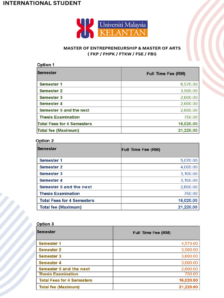 International Graduate Programs Overview | PDF