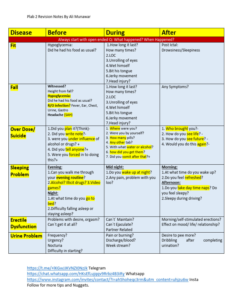 PLAB 2 Revision Notes by Ali Munawar | PDF | Medicine | Medical Specialties