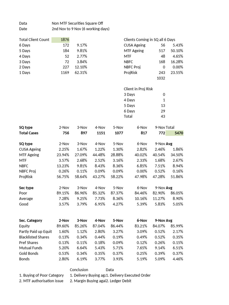 Square Off Analysis | PDF | Investing | Fixed Income
