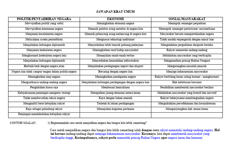 Jawapan Kbat Umum | PDF