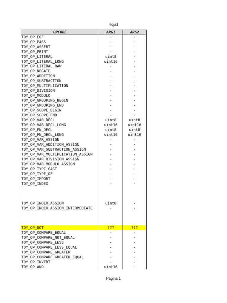 Toy Opcodes | PDF