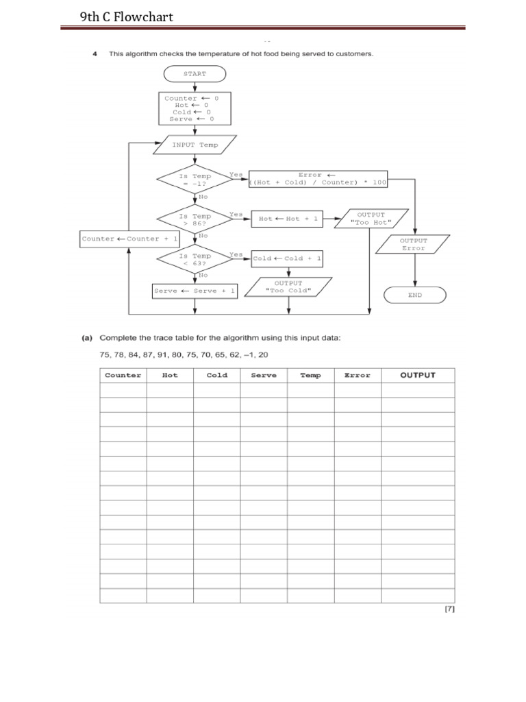 9C Flowchart PPQ | PDF
