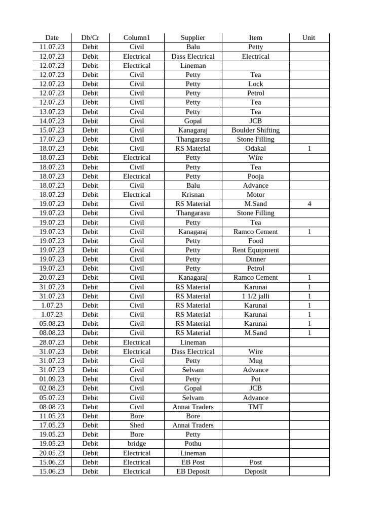 Accounts | PDF | Debits And Credits