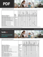 TAFE NSW TVET Guide 2025 | PDF | Vocational Education