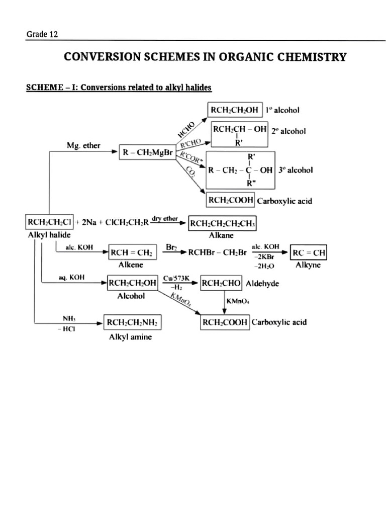 Organic Chemistry Conversion Schemes | PDF | Carboxylic Acid | Ether