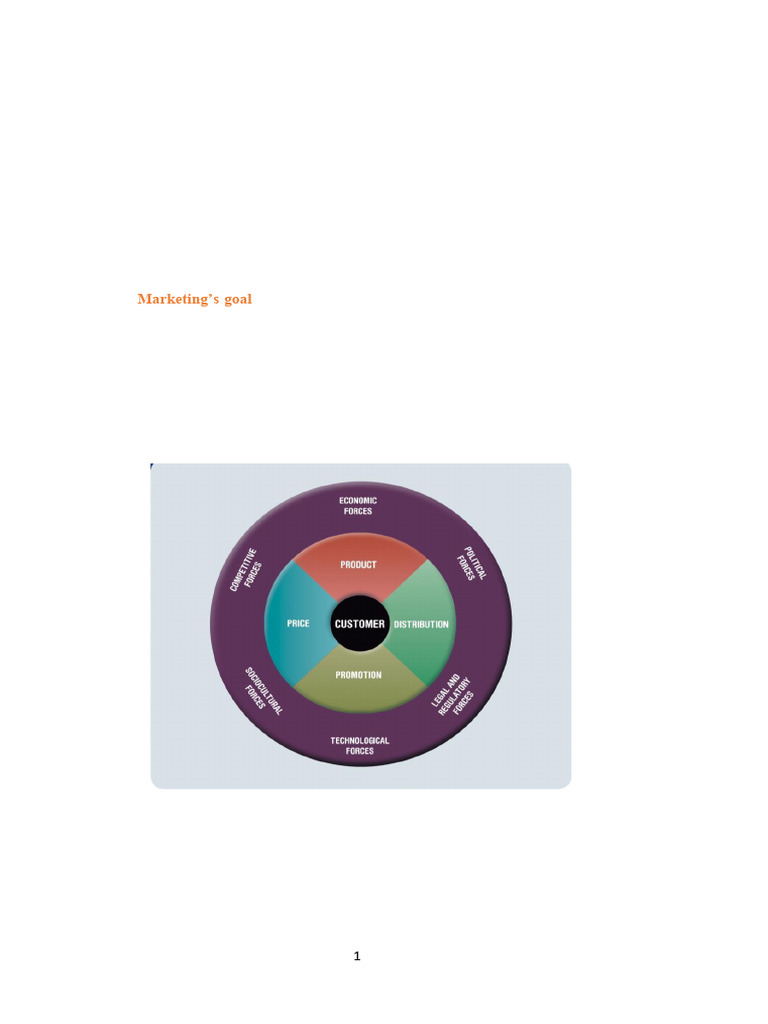 Marketing Strategy | PDF | Marketing | Brand