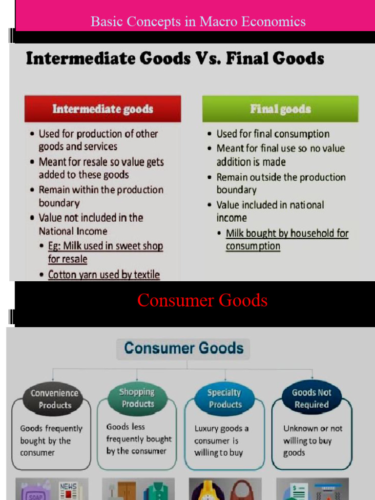 National Income and Economic Concepts | PDF | Gross Domestic Product ...