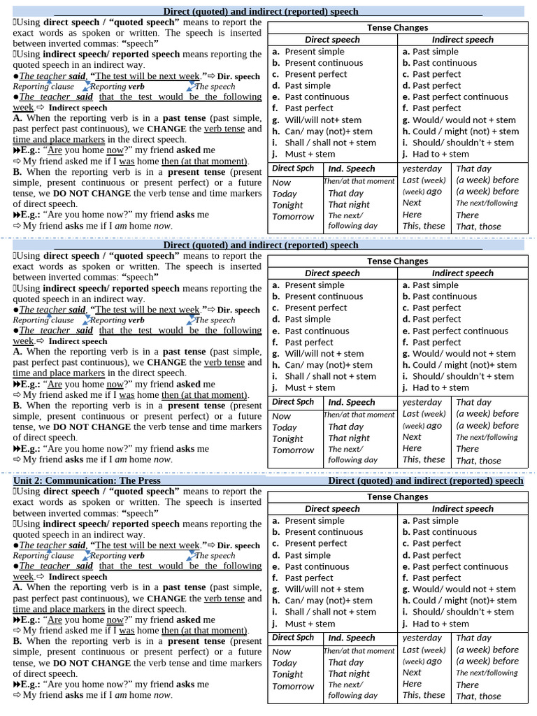 Direct vs Indirect Speech Explained | PDF | Verb | Question