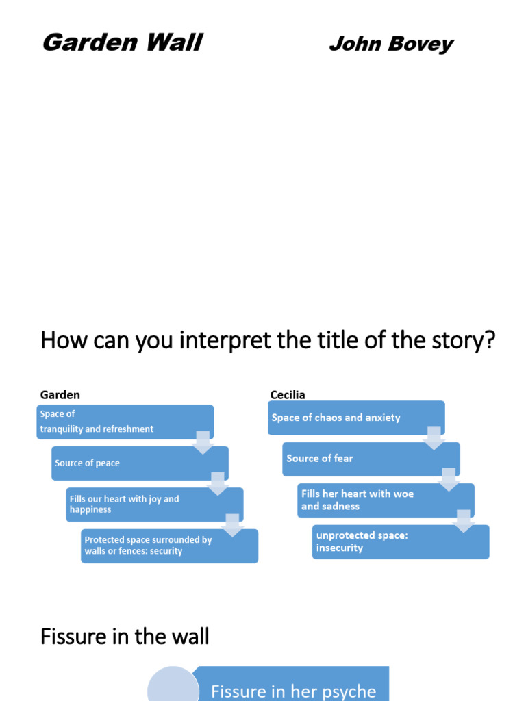 Analyzing "The Garden Wall" by Bovey | PDF