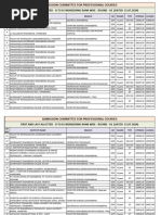 Updated TGT Seniority List 2024 | PDF