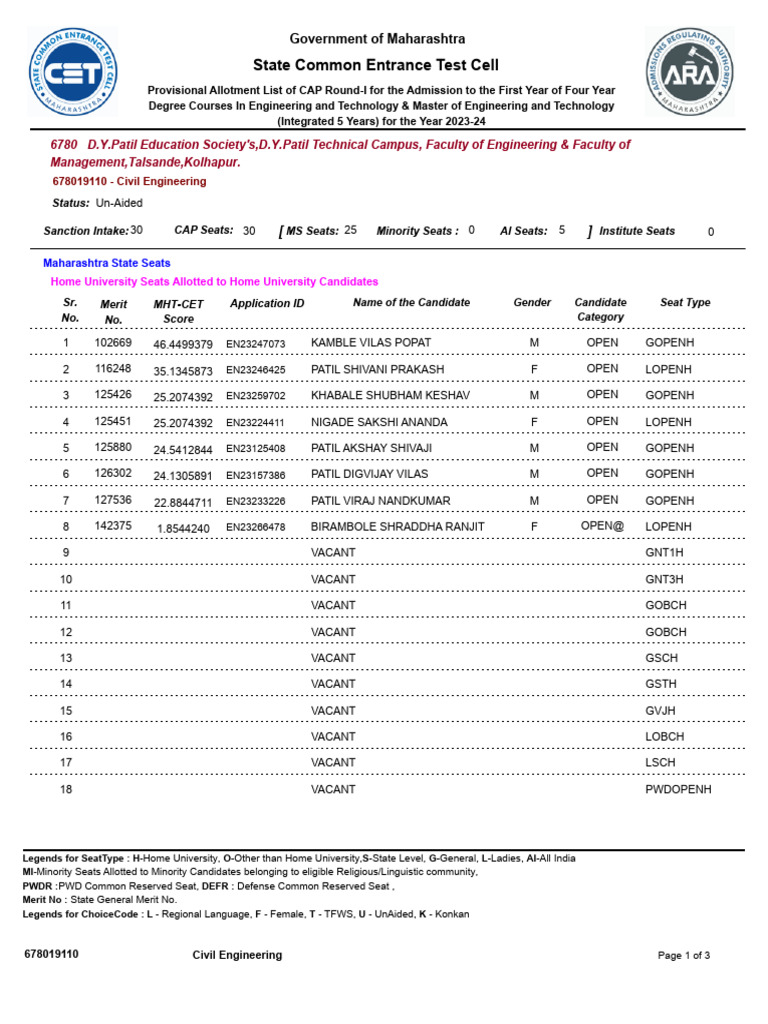 Capr-I 6780 | PDF | Science | Engineering