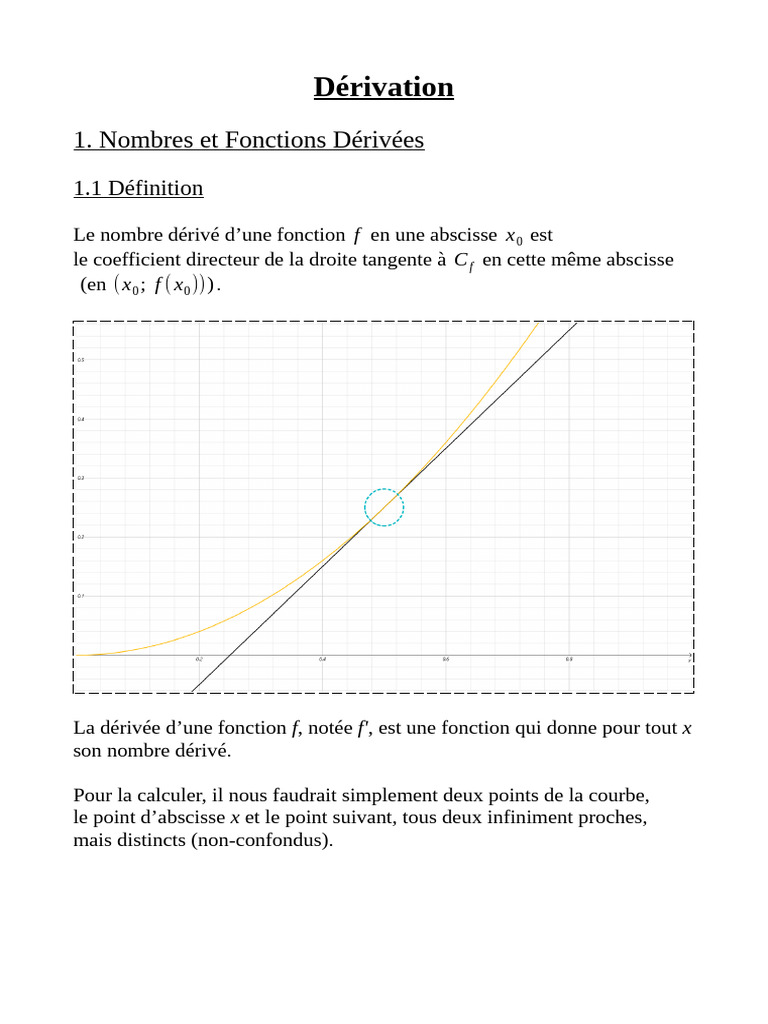 Cours sur les Dérivées en Mathématiques | PDF | Limite (mathématiques ...