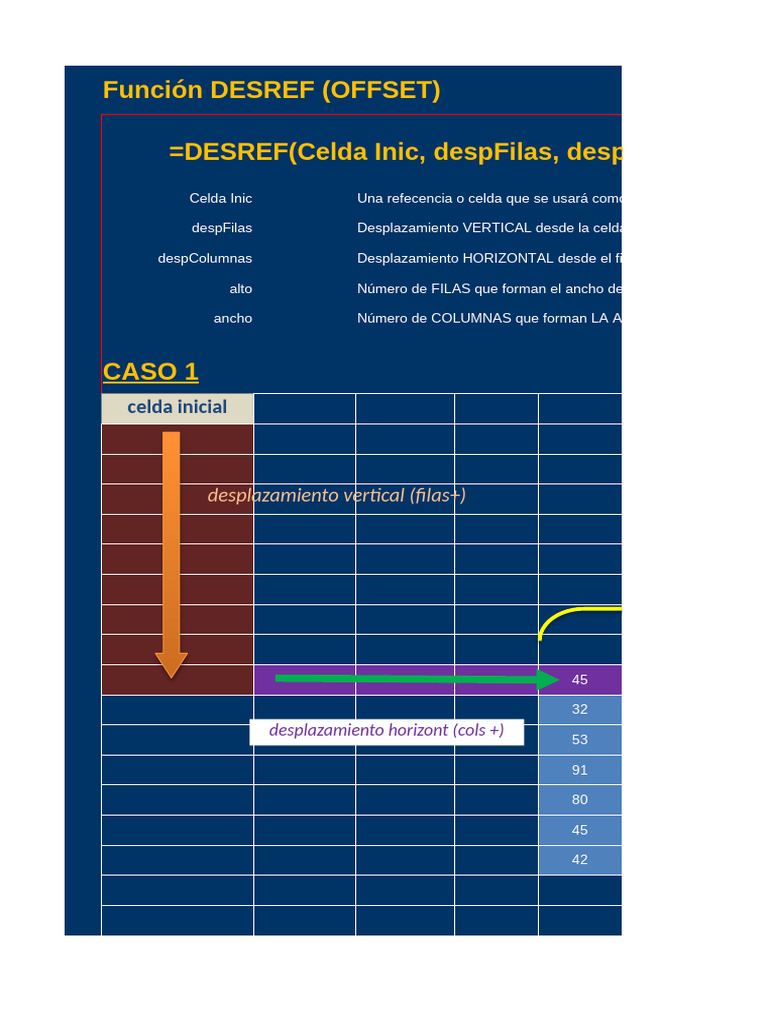 Ejemplos de función DESREF en Excel | PDF