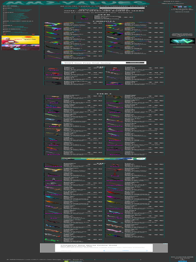 MM2 Godly Values and Rarity Guide | PDF