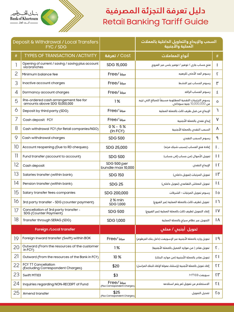Retail Banking Fees and Charges Guide | PDF | Banks | Payments