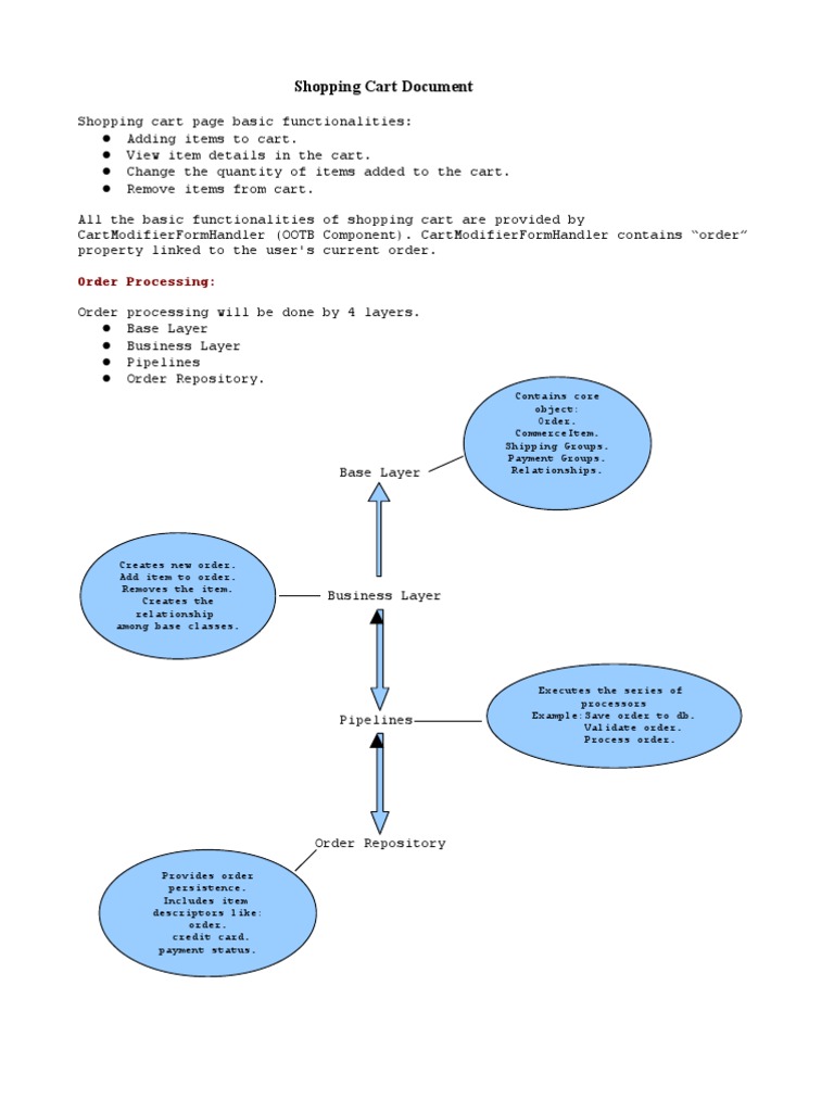 Shopping Cart | PDF | Computer Engineering | Software Engineering