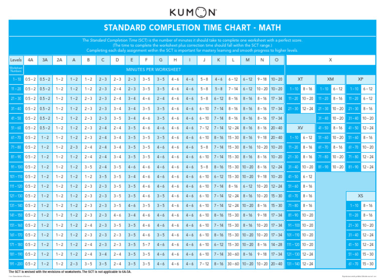 Standard Completion Time For Math | PDF