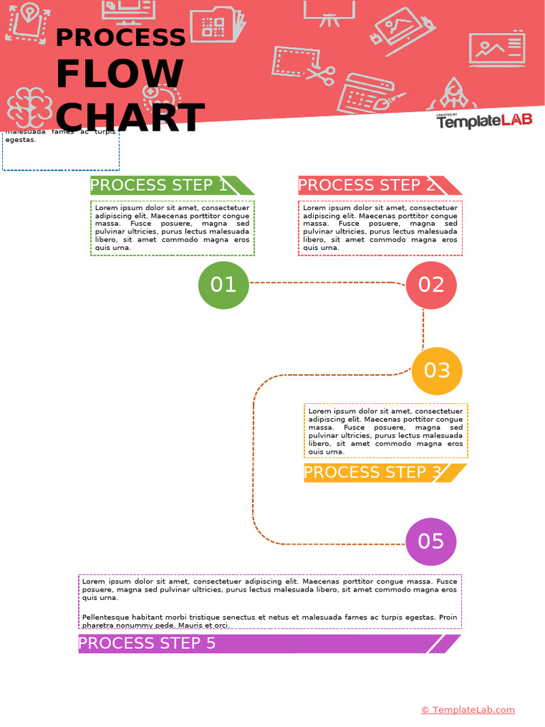 Process Flow Chart Template TemplateLab.com | PDF