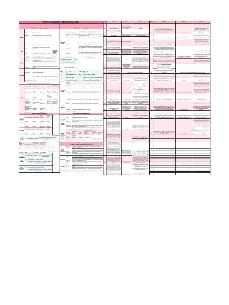 Bar Cheat Sheet B1 Pdf Interest Labour Economics