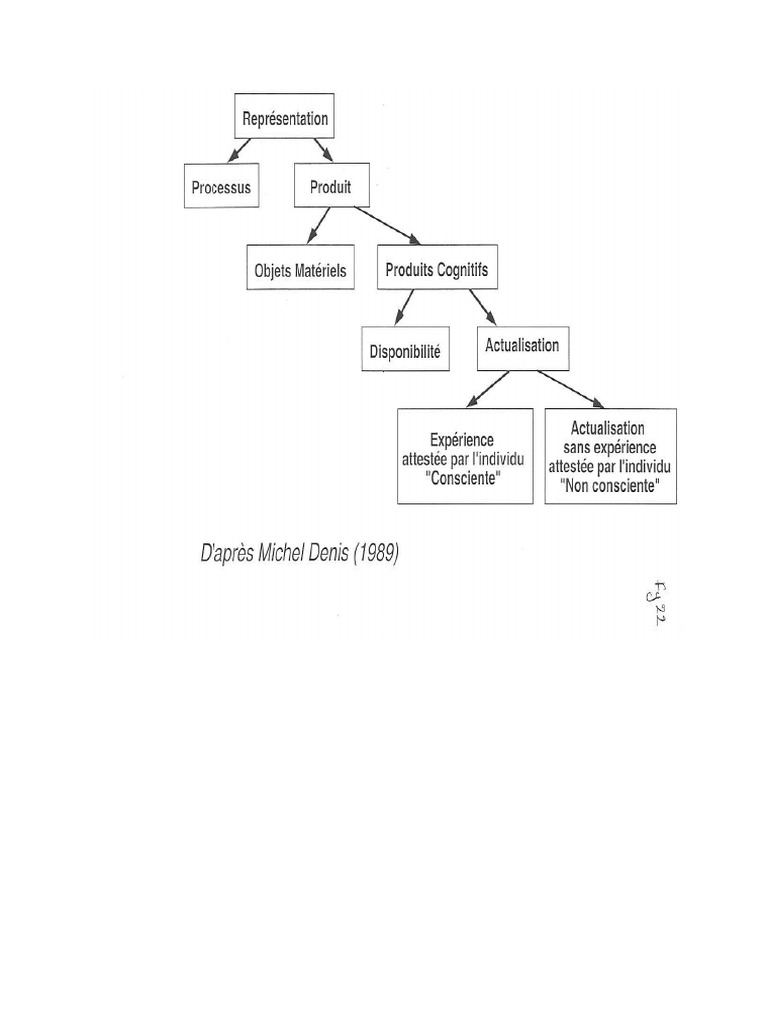 Fig 1 Denis | PDF
