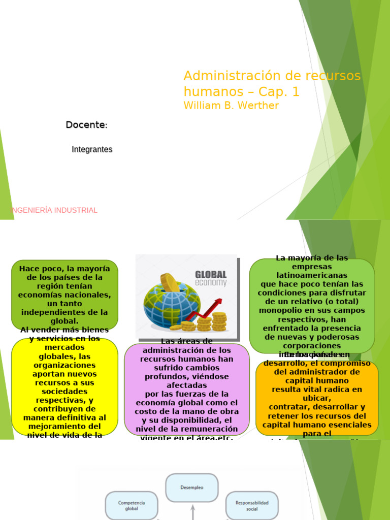 Werther Cap 1 Fin | PDF | Gestión de recursos humanos | Business