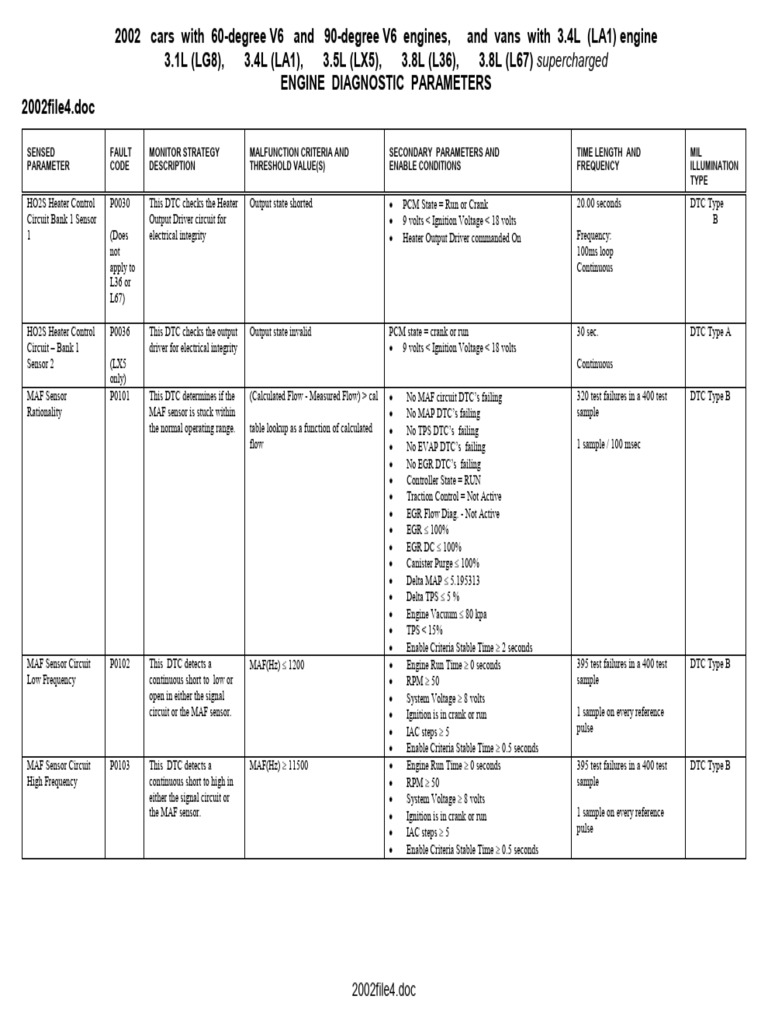 2002 V6 Engine Diagnostic Parameters | PDF | Engines | Electrical ...