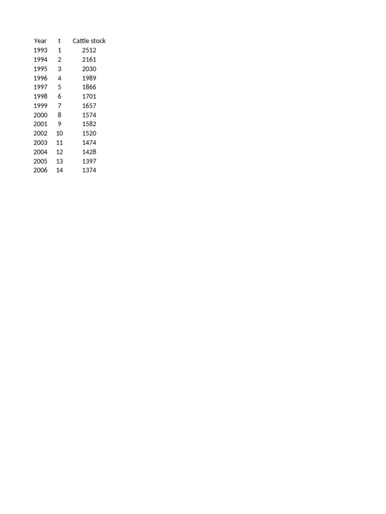 7B Data After Seminar7 v2.01 | PDF