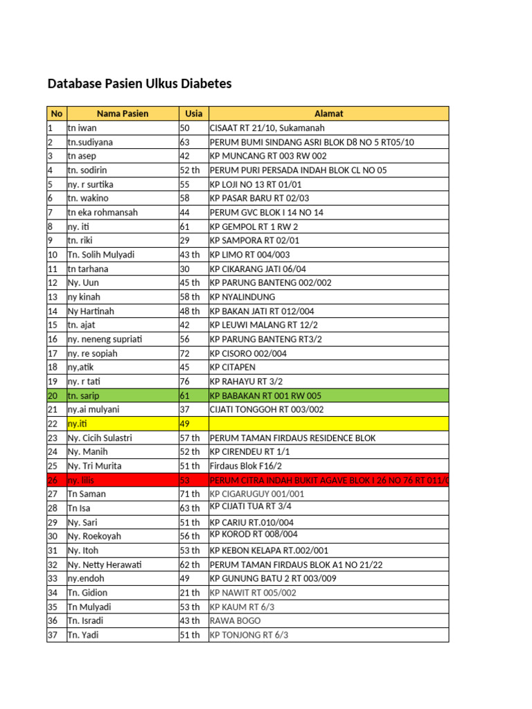 Database Pasien Potensial PRP | PDF