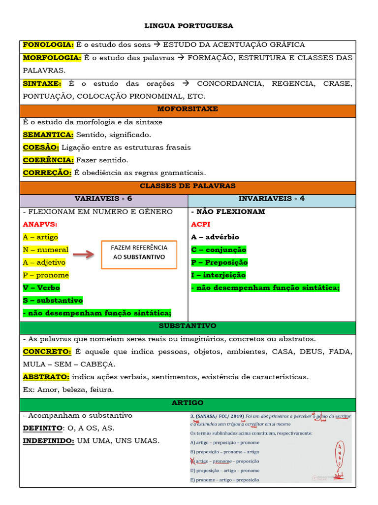 Estudo da Morfologia e Sintaxe | PDF | Pronome | Substantivo