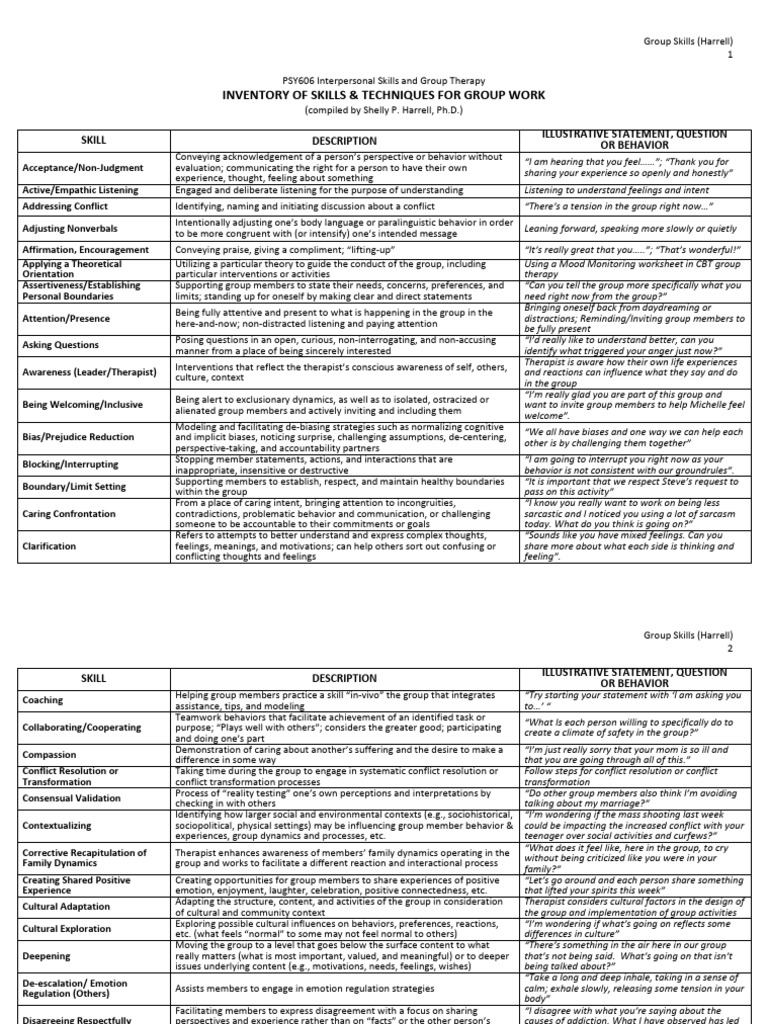 Group Therapy Skills Inventory Guide | PDF | Nonverbal Communication ...