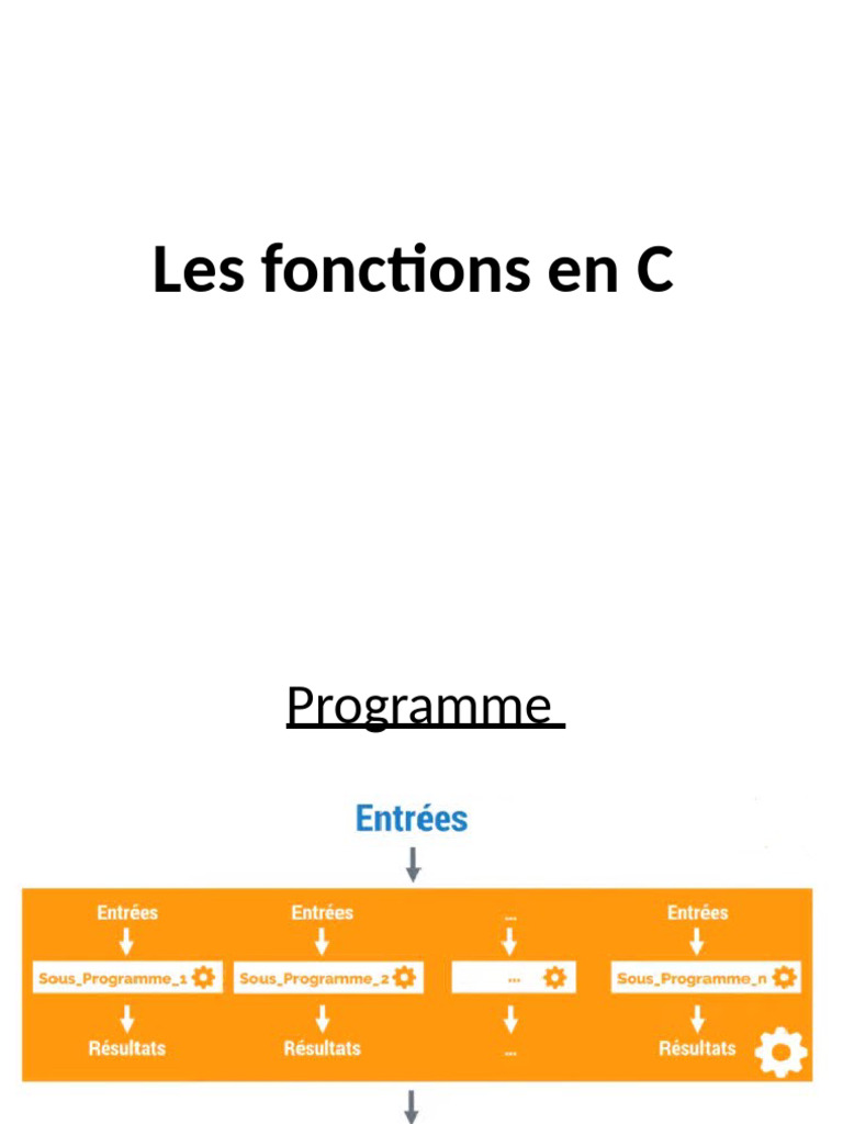 Fonctions en C : Déclaration et Utilisation | PDF