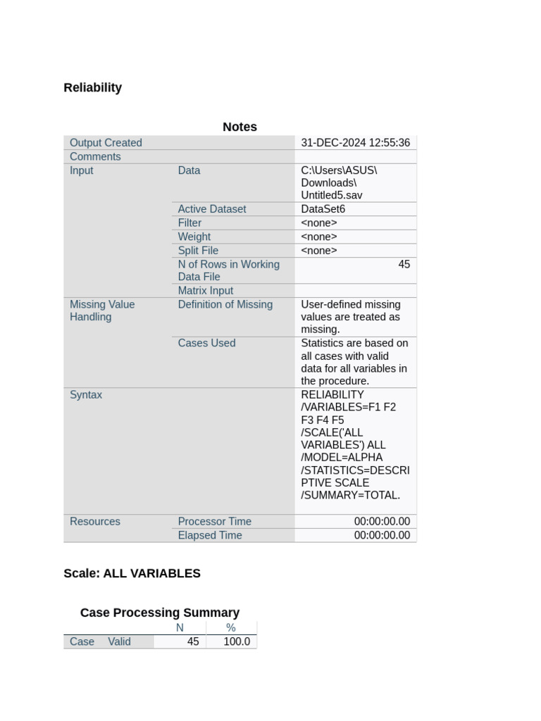 Thrift Store Purchase Intent Reliability | PDF | Variance | Statistics