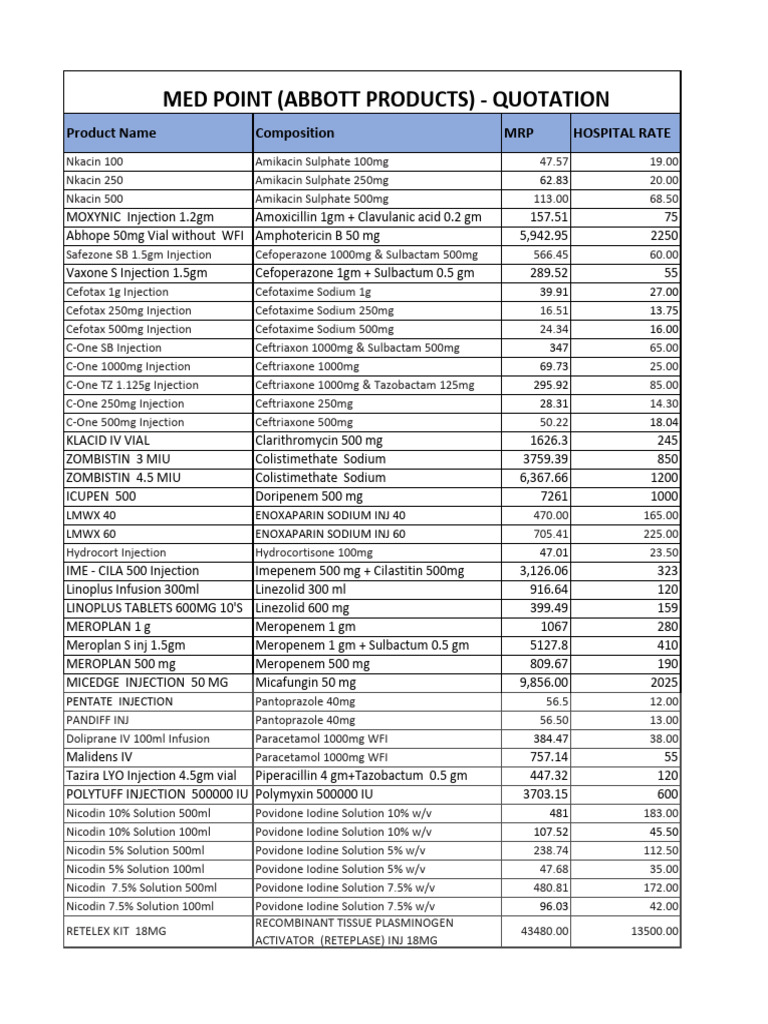 Abbott Product Injection Quotation | PDF | Drugs | World Health ...
